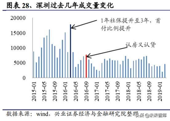 房地产行业研究：一二线与三四线城市变化趋势分析