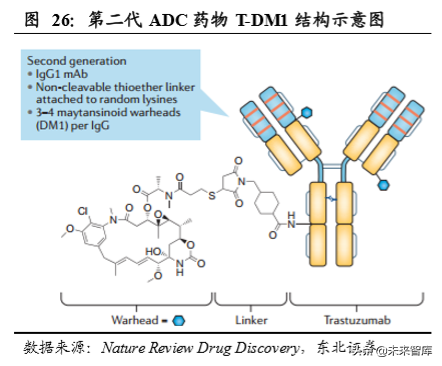 生物医药专题之单抗行业深度报告：综述篇