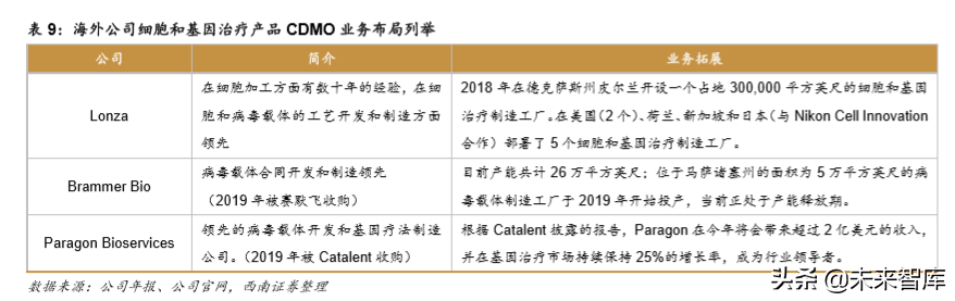 药明康德：创新药新时代，一体化赋能平台