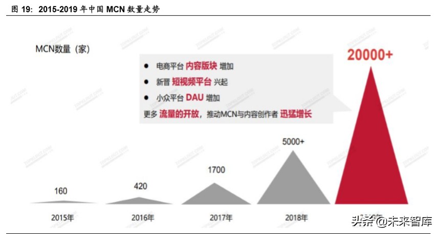 傳媒行業深度報告：回看五年年報，再看2020年中期文化傳媒策略