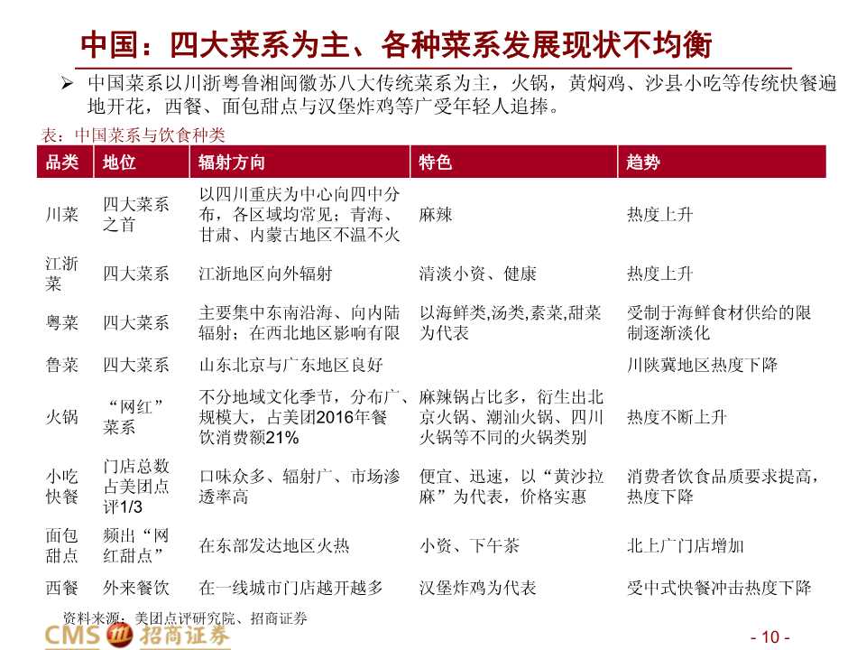 中美餐飲口味對比深度報告：消費新機遇來臨