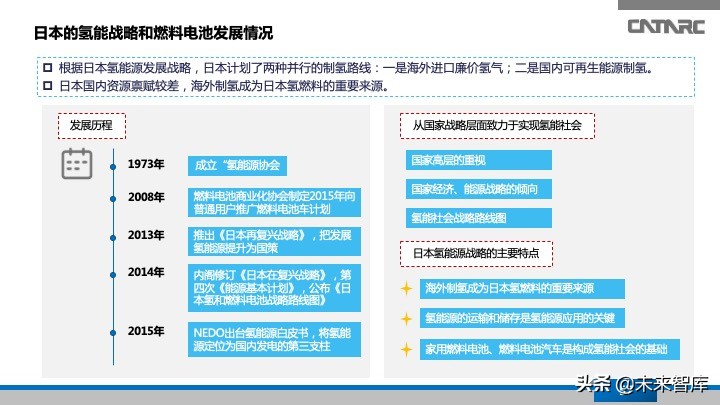 氢燃料电池汽车产业发展研究报告