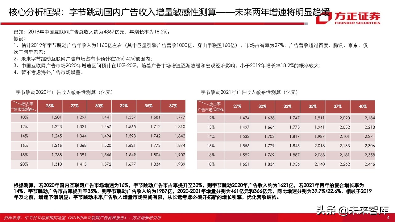 游戏行业95页深度报告：字节跳动vs腾讯游戏深度对比与前瞻