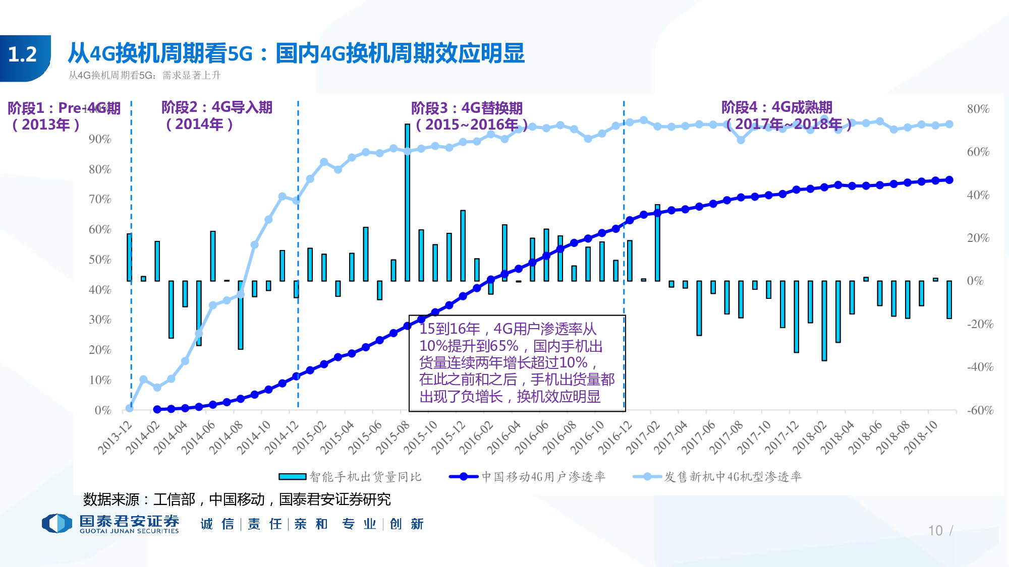 114页PPT深度解析5G产业链新机遇.pdf