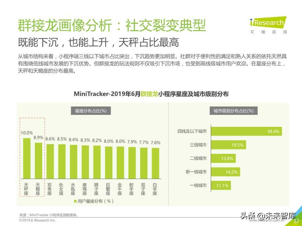 微信小程序市场研究报告2019