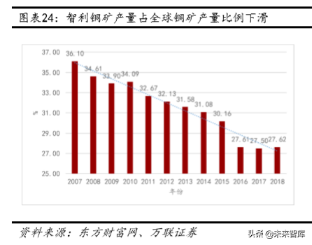 铜行业深度报告：供需未改善，可把握长期投资机会