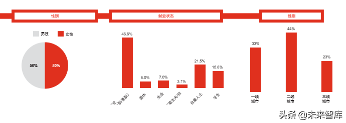 普華永道全球消費者洞察調研2019中國報告