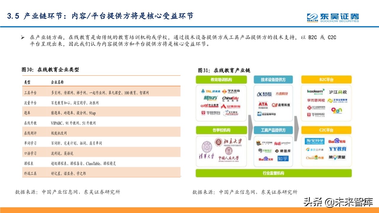线上+专题报告：掘金线上办公、线上教育、线上医疗等