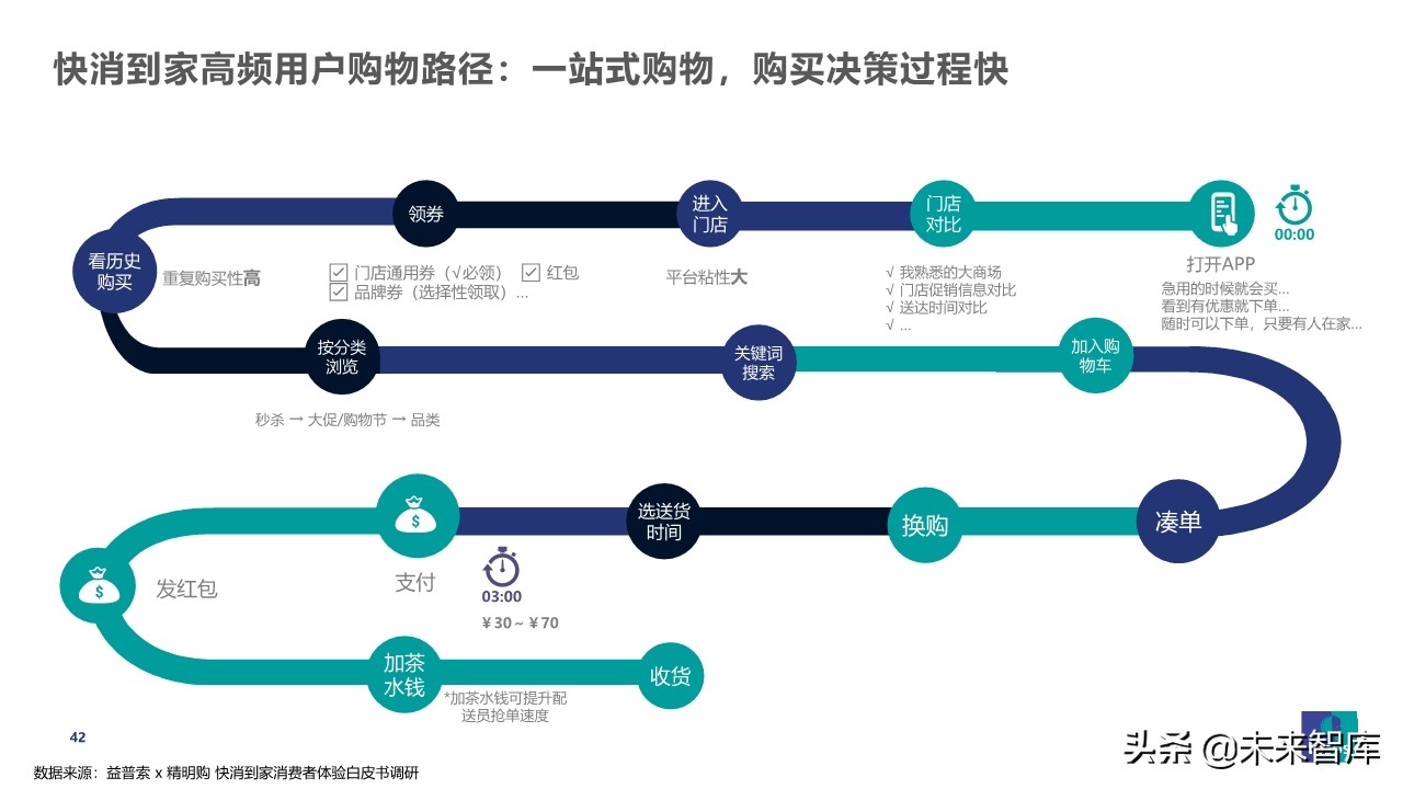 疫情之下乳品消費行為觀察及展望