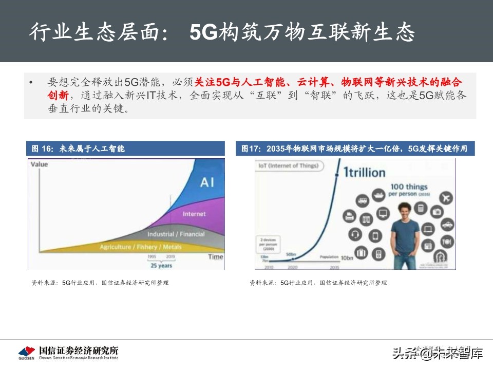 5G新基建最新进展及投资机会深度分析报告