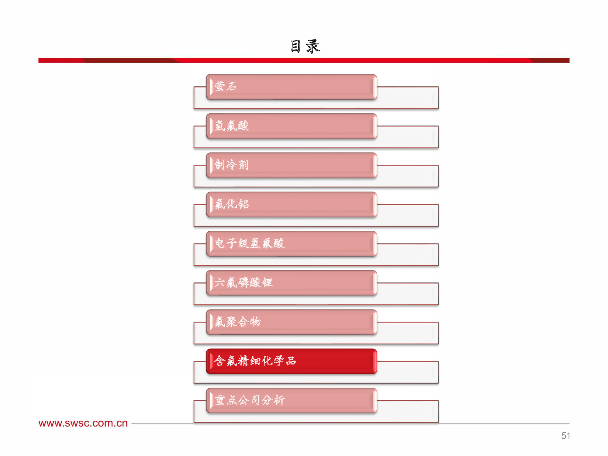 氟化工行业深度解析：全面分析框架（60页PPT）