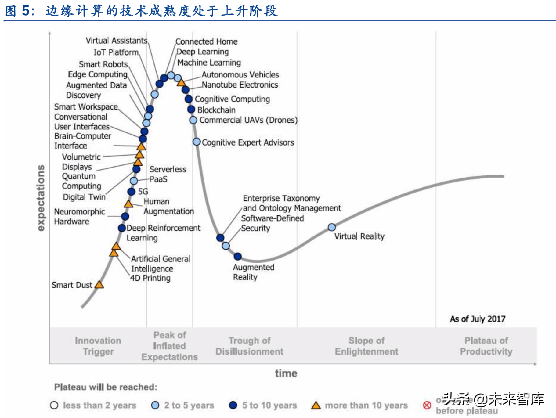 边缘计算深度报告：5G时代的万亿大市场