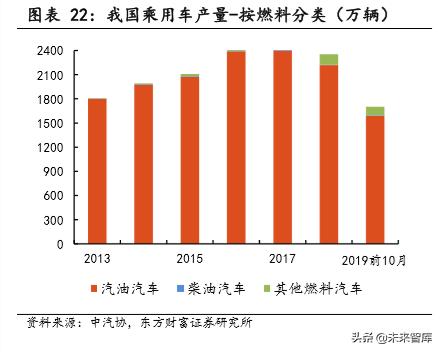 汽车零部件之蜂窝陶瓷行业深度研究