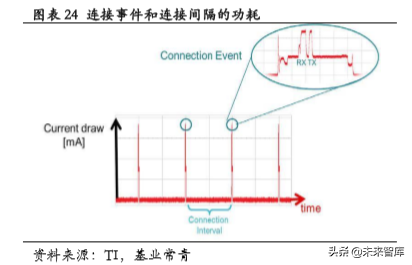 低功耗蓝牙专题报告：物联网加快布局，低功耗蓝牙蓄势待发