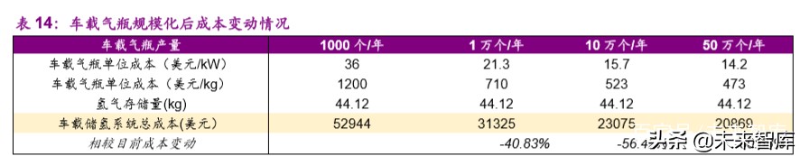 燃料电池产业前沿分析：氢能重卡行业专题报告