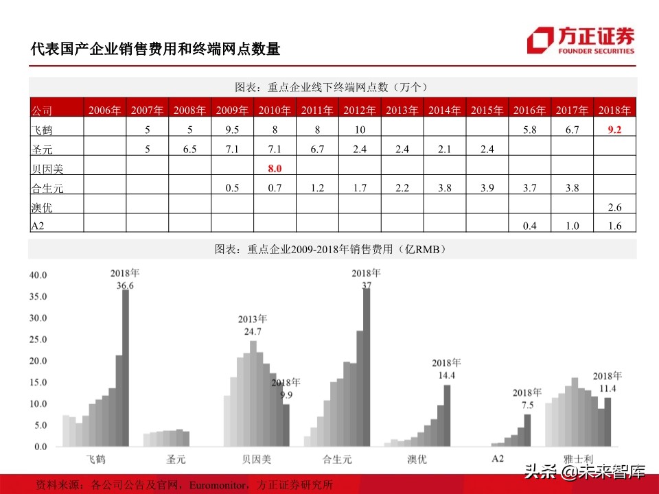 母婴奶粉行业深度研究：奶粉品牌二十年沉浮录（93页）