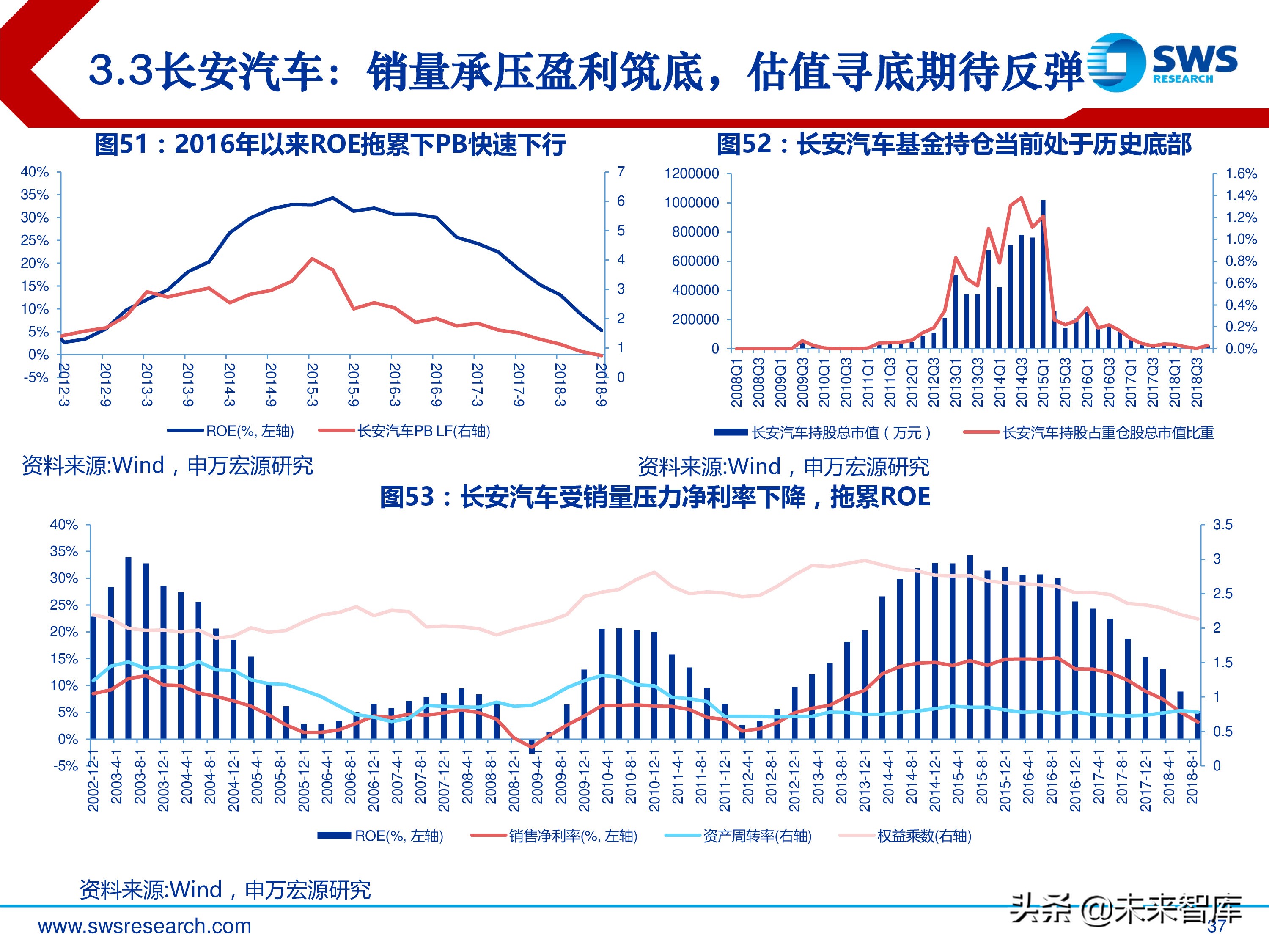 汽车行业投资行情复盘总结：周而复始，2019年新一轮起点