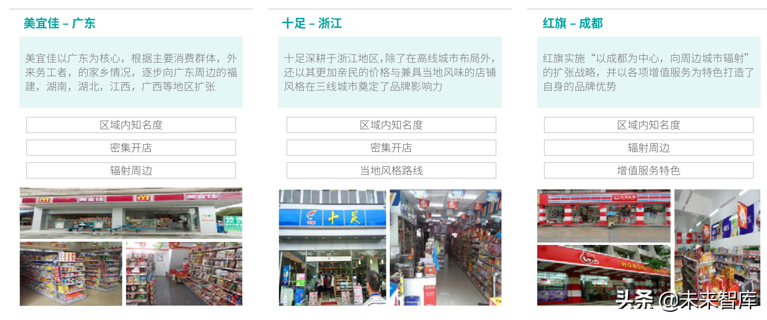 德勤2019年中国便利店发展报告