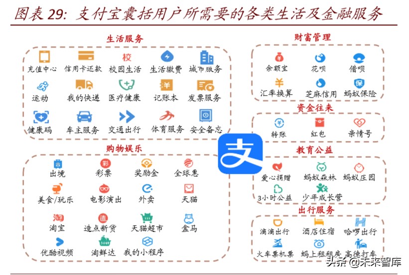 金融科技深度报告：基于移动金融用户数据视角