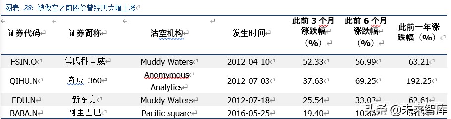 中概股做空专题研究：那些年，被做空过的中概股