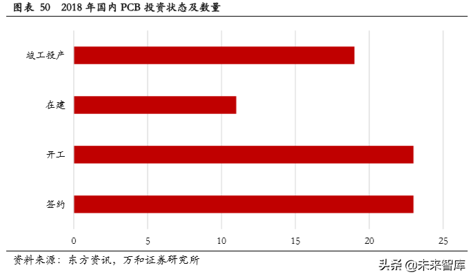 PCB行业专题研究：产业链及产业格局分析