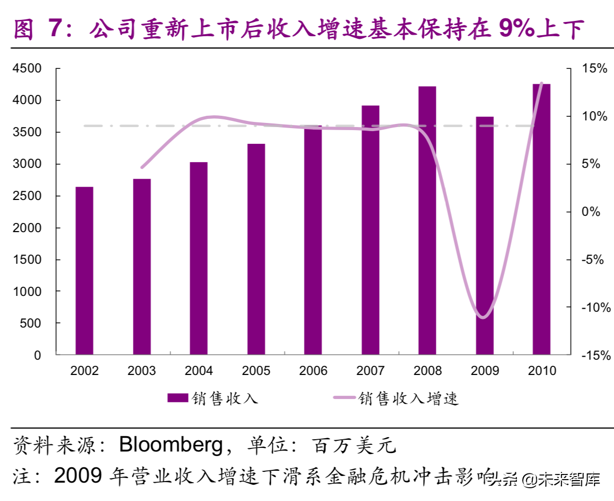 国际环保巨头Nalco：工业水处理药剂龙头研究