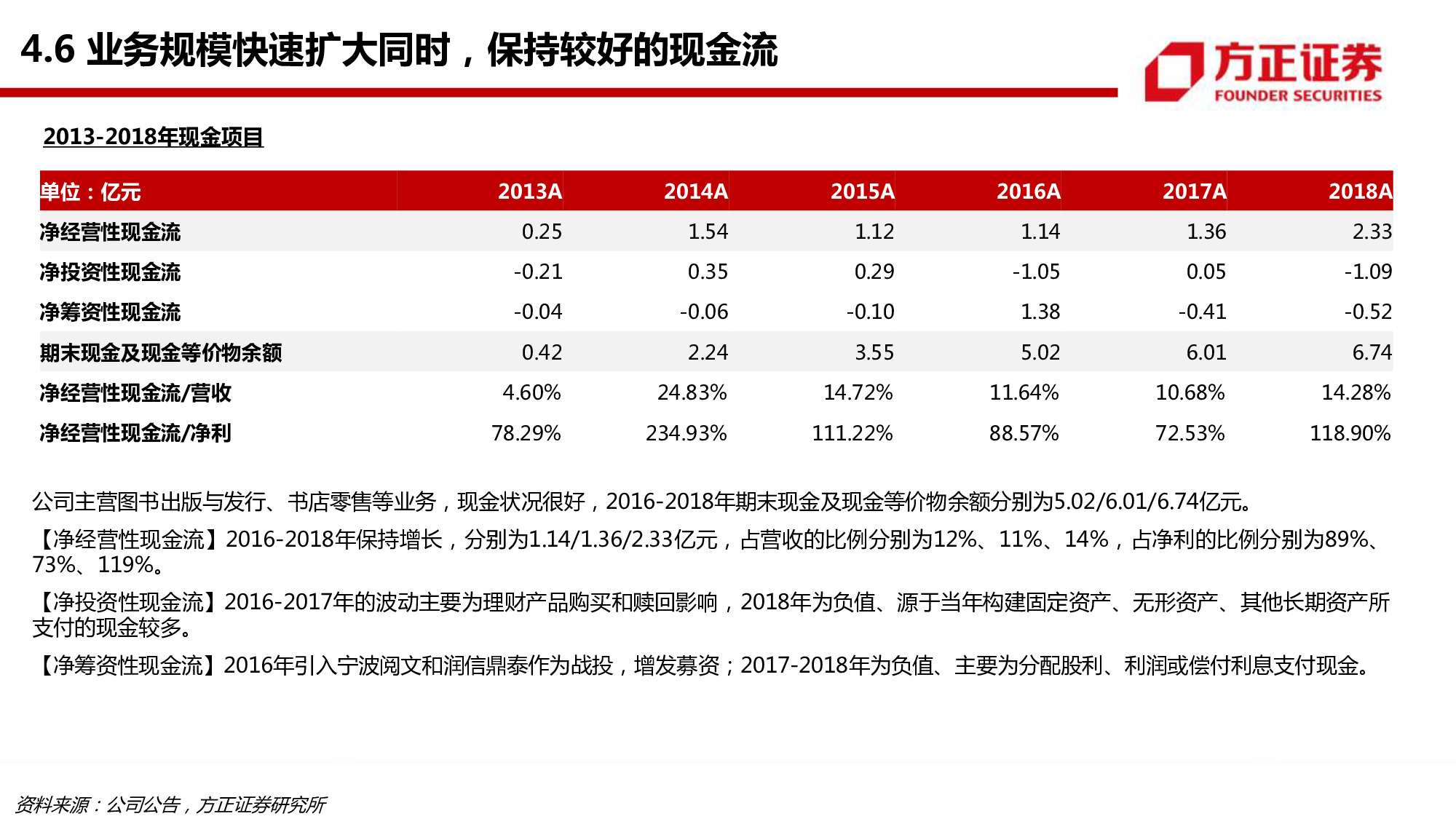 中信出版专题研究：58页PPT深度解读