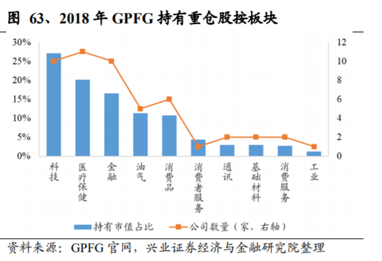 养老保险资金投资借鉴：挪威养老体系及养老资金投资研究