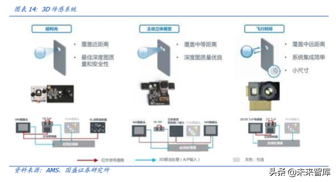 光学摄像和镜头行业深度研究：光学创新永不眠
