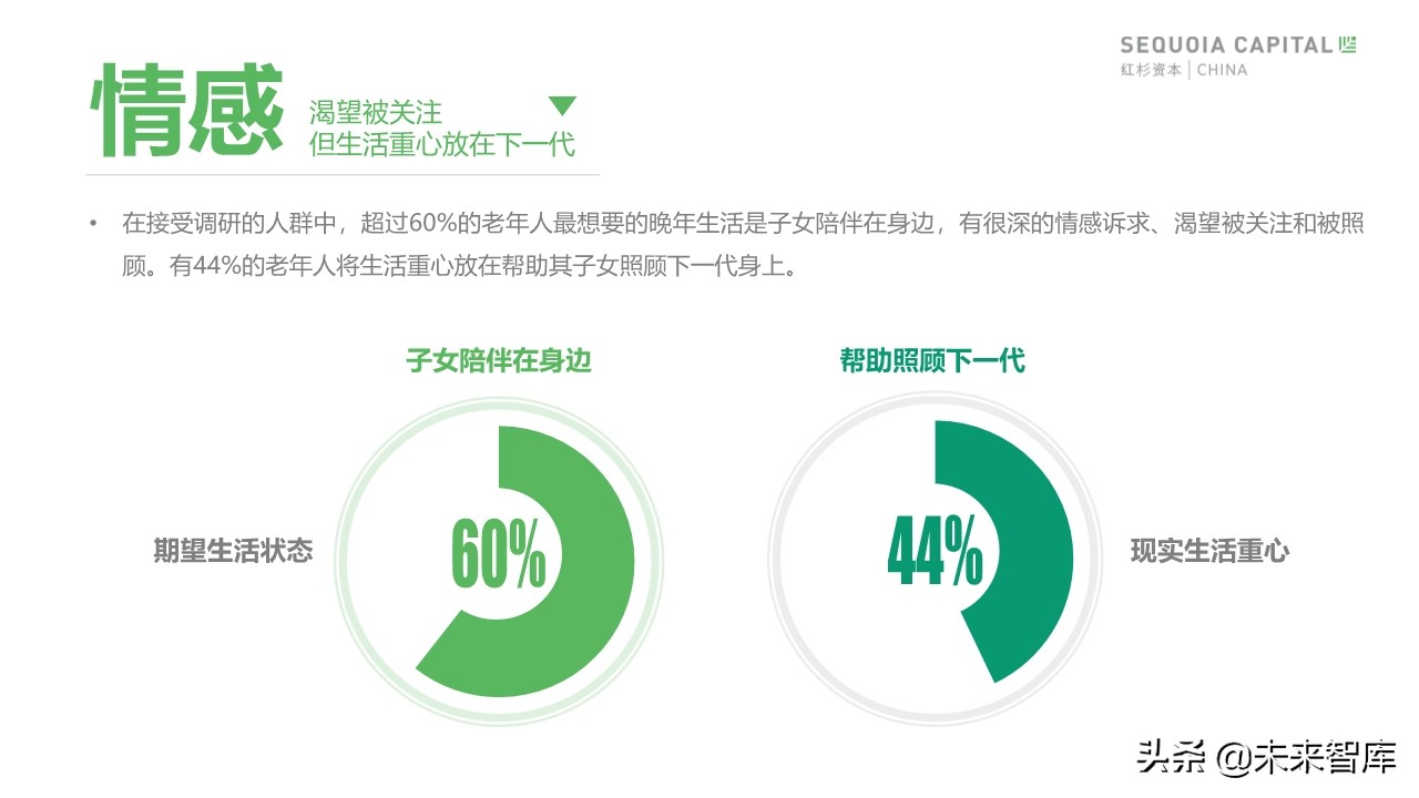 2019年中國城市養(yǎng)老消費(fèi)洞察報(bào)告（62頁）