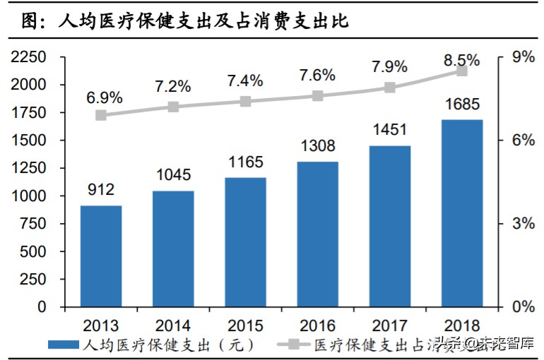 眼科產業鏈深度報告：創新驅動，服務為王
