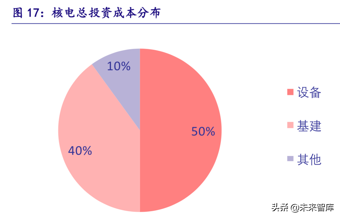 核电深度研究报告：曙光已现，锐者当先