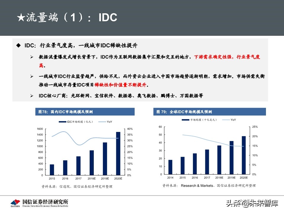 5G新基建最新进展及投资机会深度分析报告