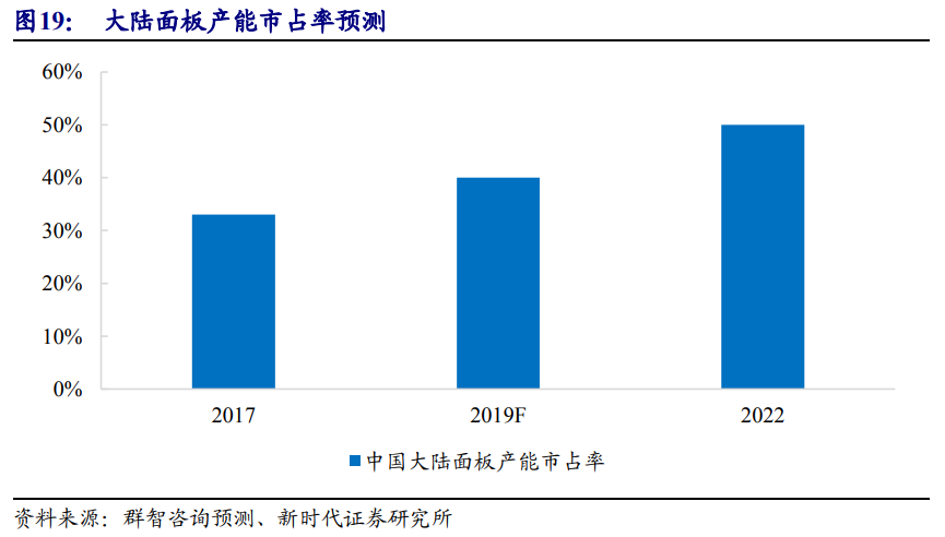 京东方深度解析：面板显示龙头剑指全球第一