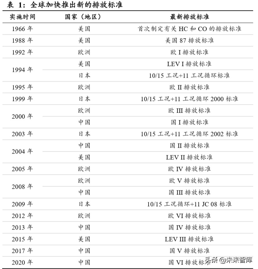 重卡行业深度报告：全球视角下，中重卡行业的展望