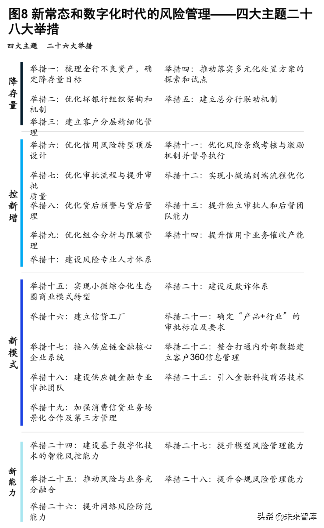 麥肯錫銀行業深度報告：新常態和數字化時代的風險管理（186頁）