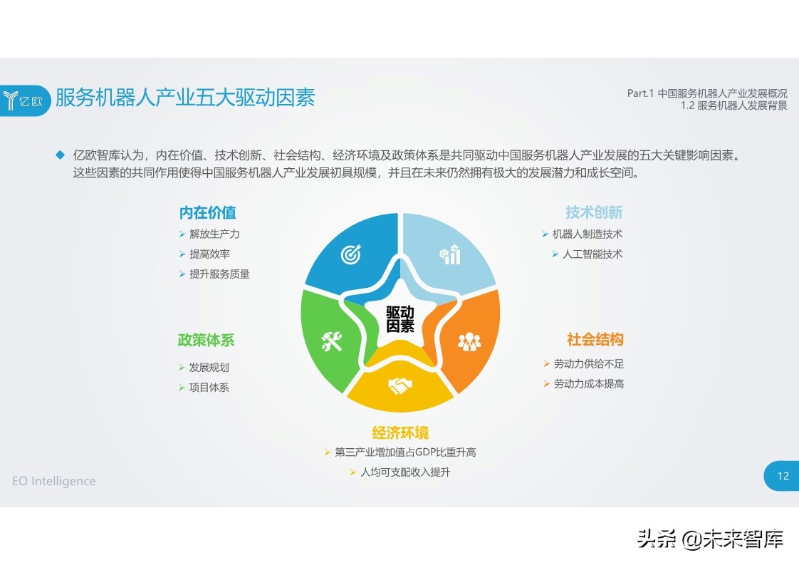 2020中国服务机器人产业发展研究报告