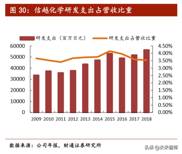 全球新材料产业研究：日本新材料产业优势及经验启示