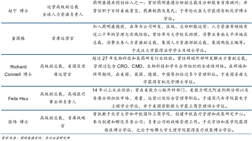 药明康德深度研究：药物研发外包龙头，创新时代强者恒强
