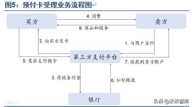 第三方支付行业专题报告：告别野蛮增长，走向精耕细作
