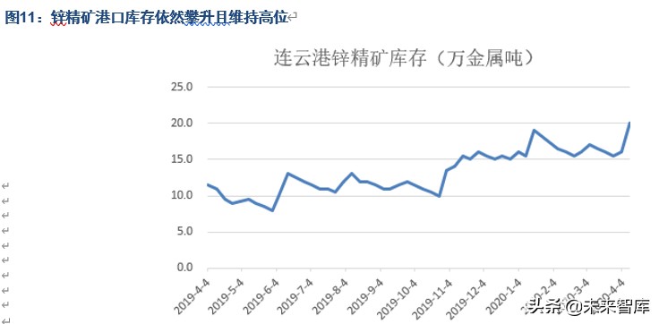 有色金属行业深度报告：锌产业链供需结构剖析