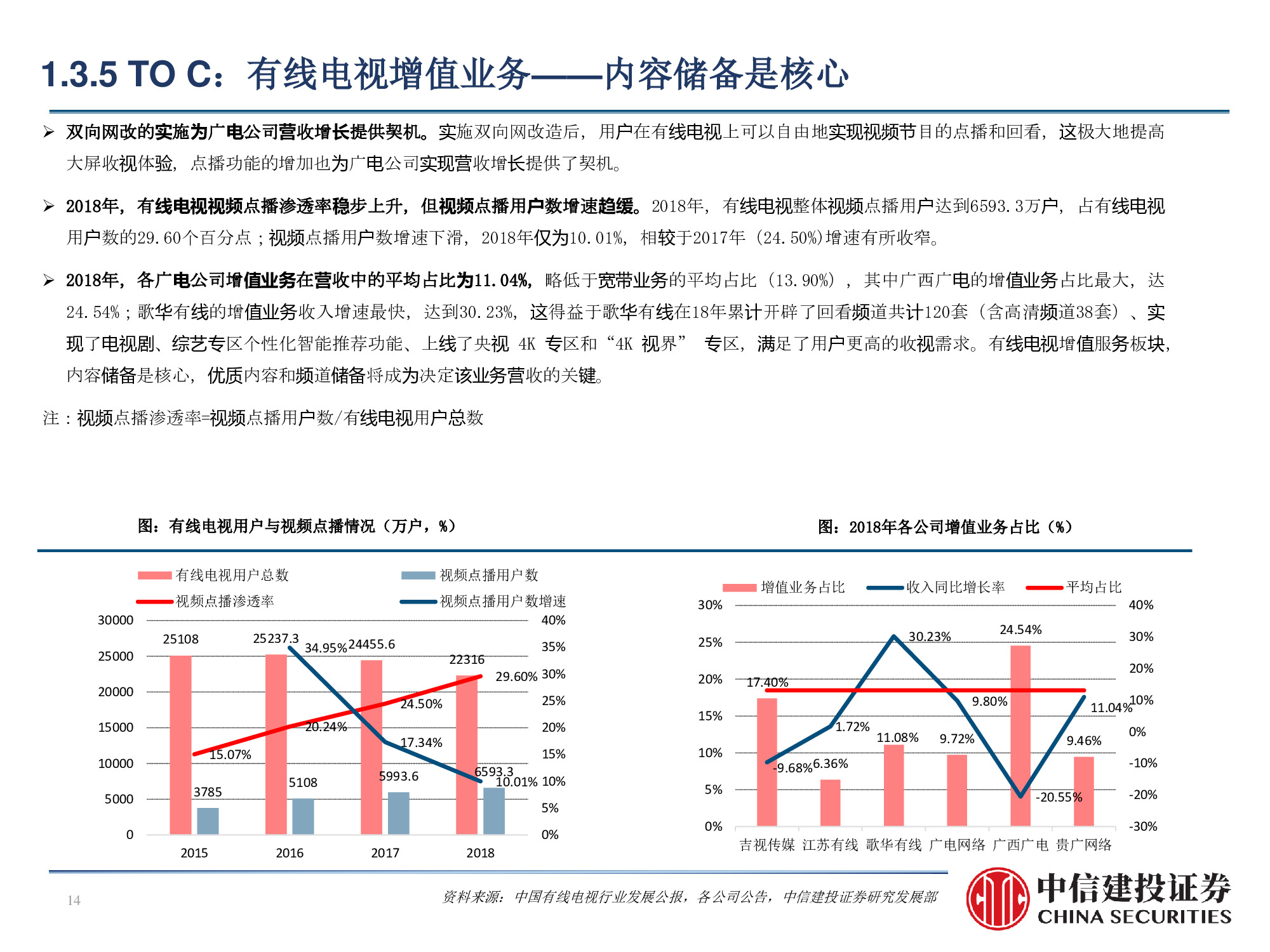 60页PPT深度解析广电行业挑战与机遇