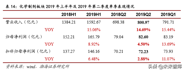 医药行业2019年4季度投资策略报告