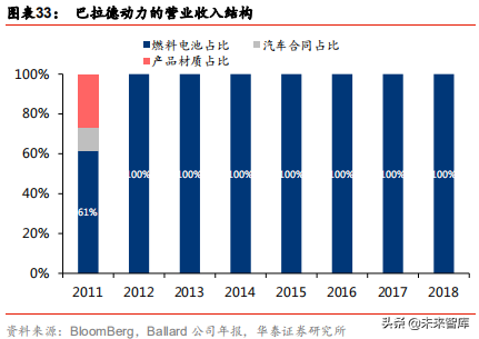 燃料电池应用前沿分析：燃料电池叉车
