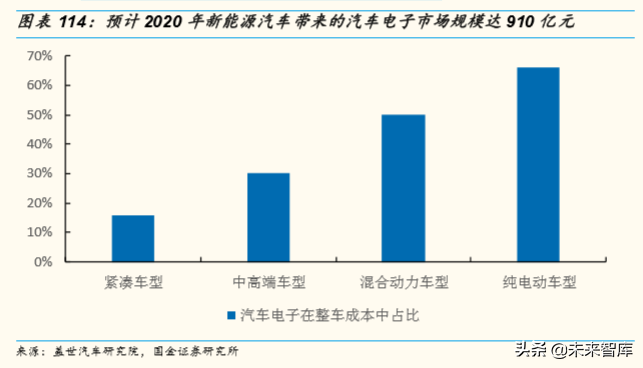 存量竞争格局下中国汽车产业发展趋势与机会深度分析（73页）