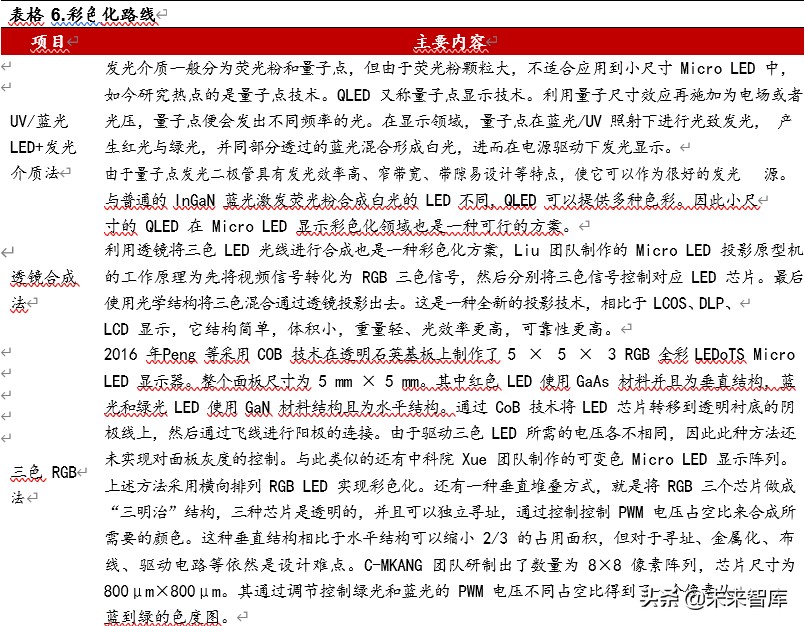 光电显示行业深度报告：MiniLED量产工艺突破，助力显示再升级