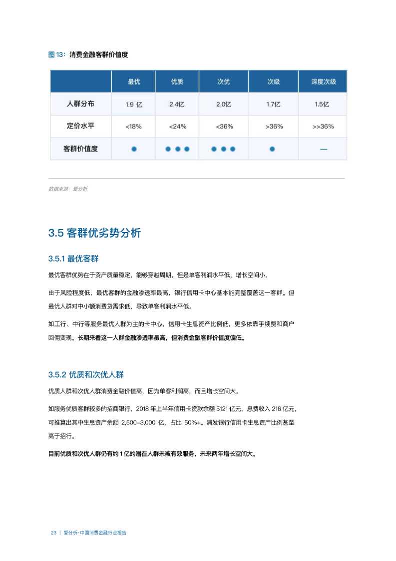 2019年中国消费金融行业分析报告
