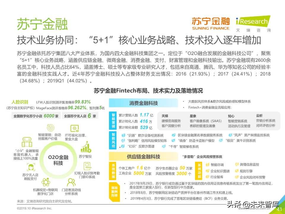 中国金融科技行业研究报告2019