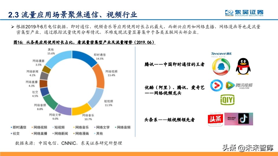 数据中心IDC深度报告：与流量巨头共舞，尽享景气提升红利