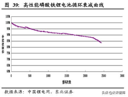 电化学储能专题报告：电化学储能兴起，铁锂出海正当时
